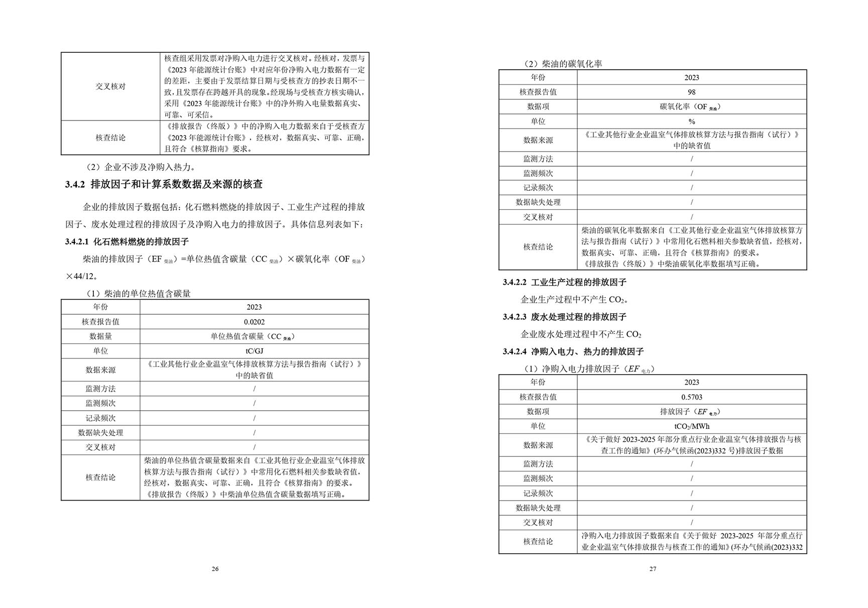 溫室氣體排放核查報告 溫室氣體排放核查報告